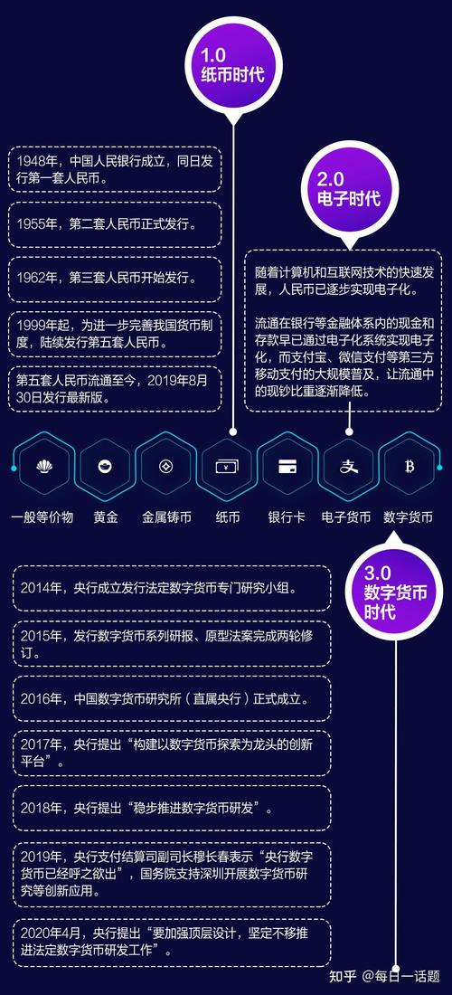 货币资讯app下载_如何在tokenpocket官网下载中实现数字货币的有效跟踪？_货币官网app最新版下载