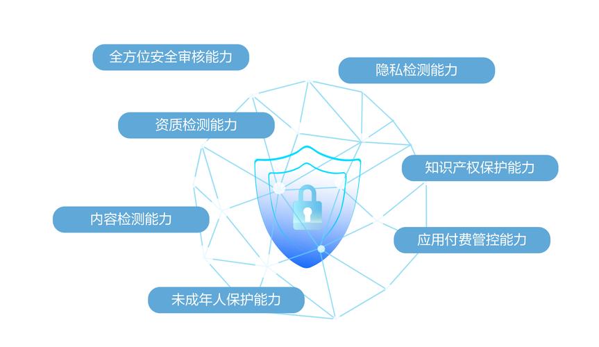 长期关注应用下载安全，TP官网正版应用优势尽显