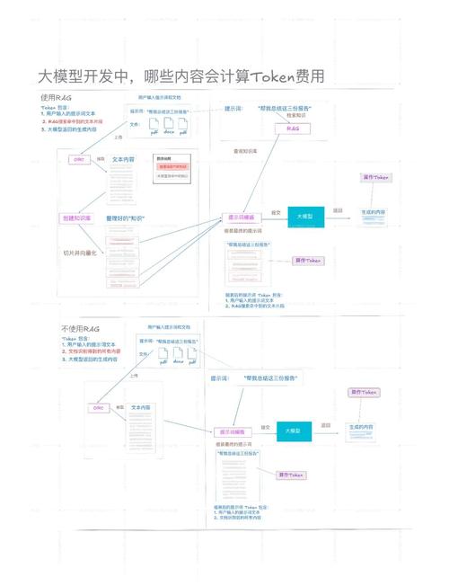 使用tokenpocket钱包官网资产分配工具，做好风险管理与资产规划