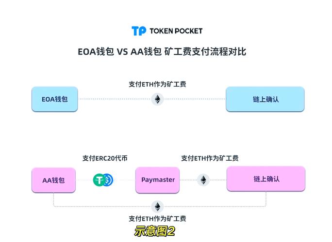TP钱包官网正版下载与其他渠道下载的差别，安全性和完整性是关键