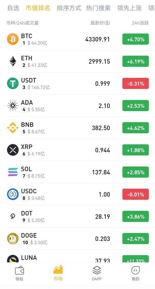 TokenPocket钱包官网新闻资讯专区，助您把握区块链货币市场先机